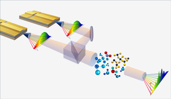 Spectroscopy