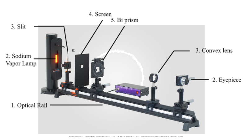 Experimental Set-Up