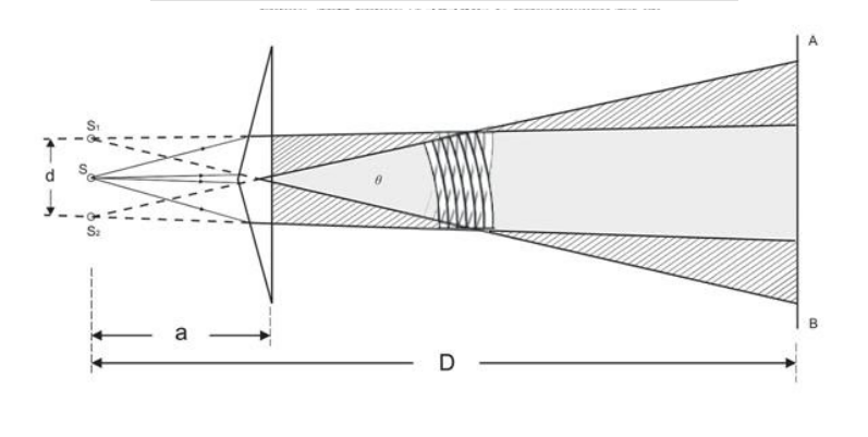 Experimental Set-Up