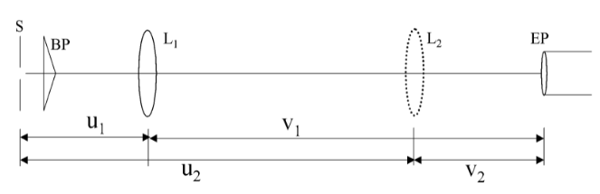 Experimental Set-Up