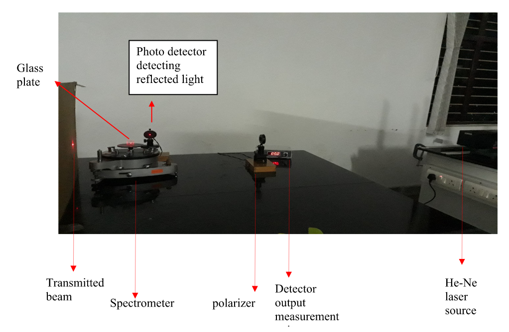 Experimental Set-Up