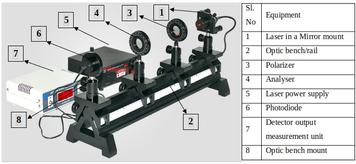 Experimental Set-Up