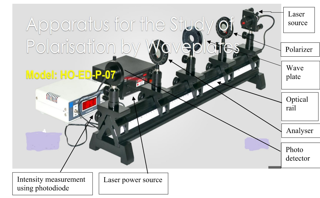 Experimental Set-Up