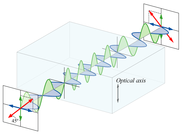 Experimental Set-Up