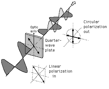 Experimental Set-Up