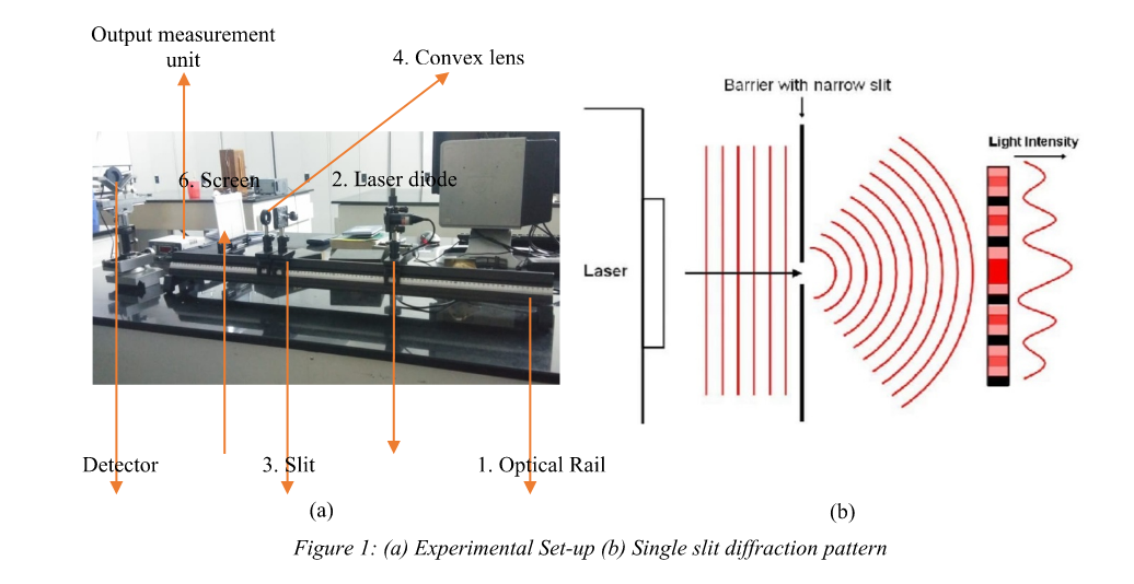 Experimental Set-Up