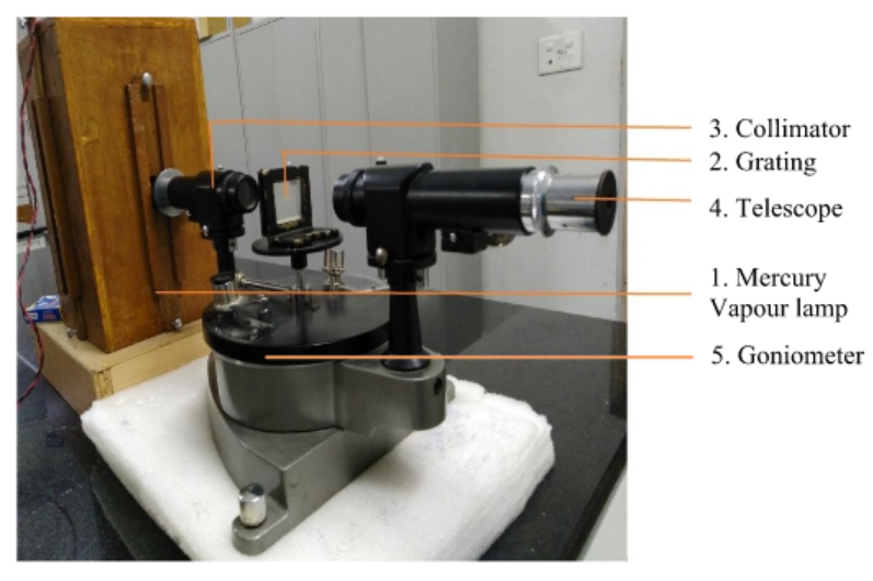 Experimental Set-Up