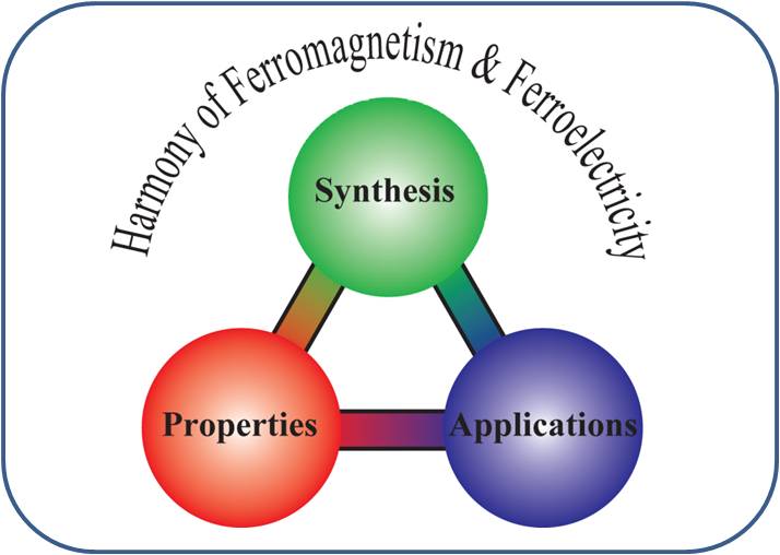 Magnetoelectric